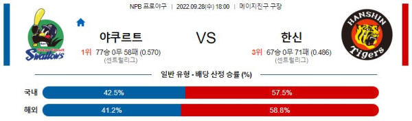 스포츠중계