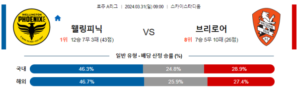 해외축구중계