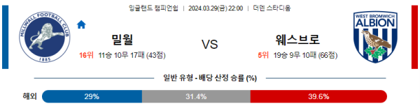 해외축구중계