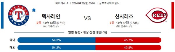 EPL중계