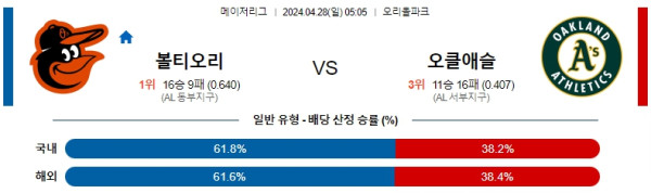 EPL중계