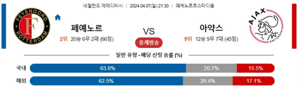 해외축구중계