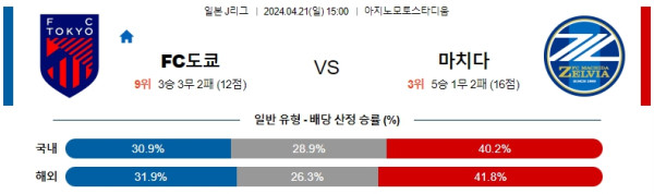 해외축구중계