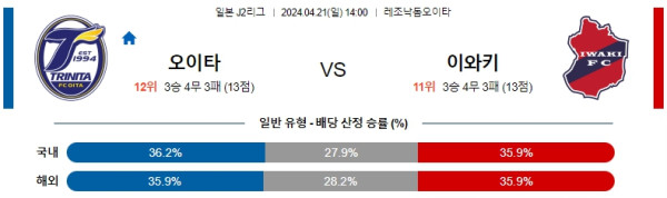 해외축구중계