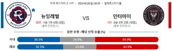 EPL중계