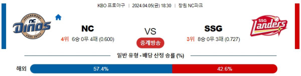 해외축구중계