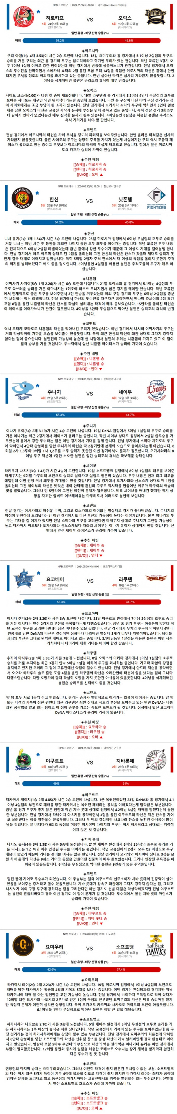 로얄스포츠 스포츠분석