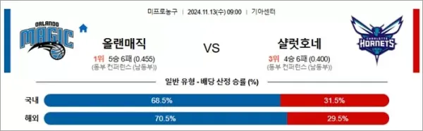 로얄스포츠 스포츠분석