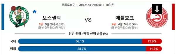 로얄스포츠 스포츠분석
