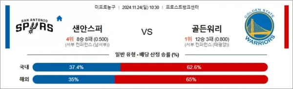 로얄스포츠 스포츠분석