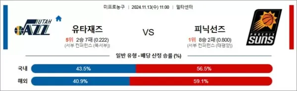 로얄스포츠 스포츠분석