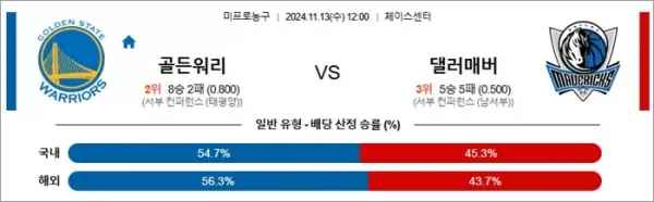 로얄스포츠 스포츠분석