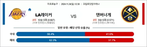 로얄스포츠 스포츠분석