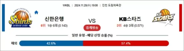 로얄스포츠 스포츠분석