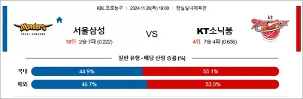 로얄스포츠 스포츠분석