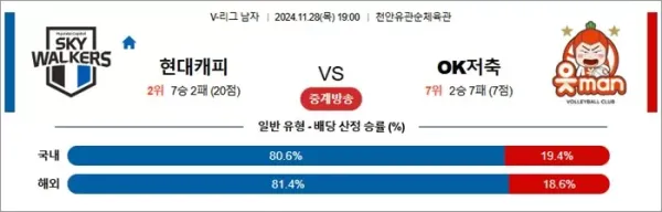 로얄스포츠 스포츠분석
