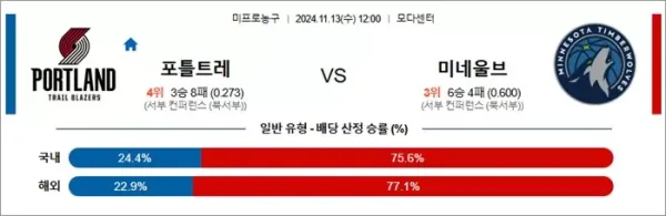 로얄스포츠 스포츠분석