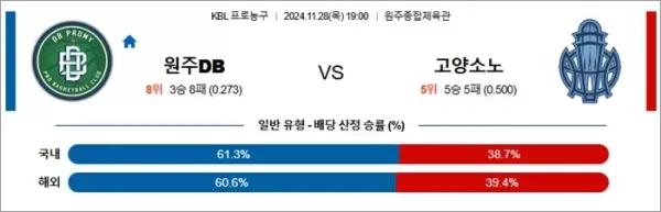 로얄스포츠 스포츠분석