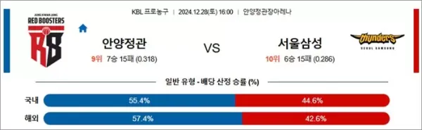 로얄스포츠 스포츠분석