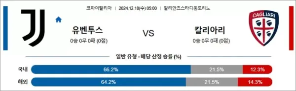 로얄스포츠 스포츠분석