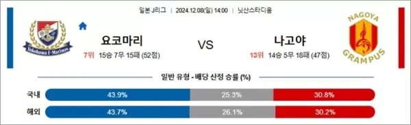 로얄스포츠 스포츠분석