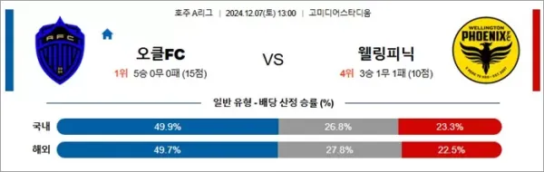 로얄스포츠 스포츠분석