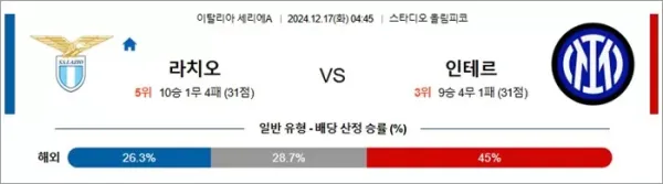 로얄스포츠 스포츠분석