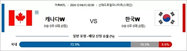 로얄스포츠 스포츠분석