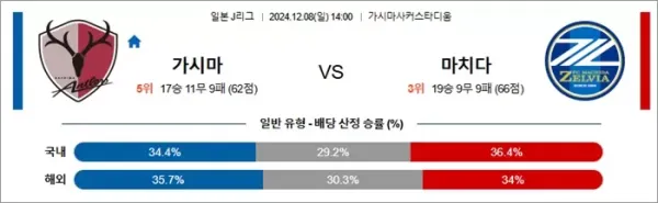 로얄스포츠 스포츠분석