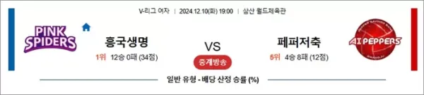 로얄스포츠 스포츠분석