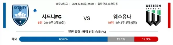 로얄스포츠 스포츠분석
