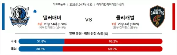 로얄스포츠 스포츠분석