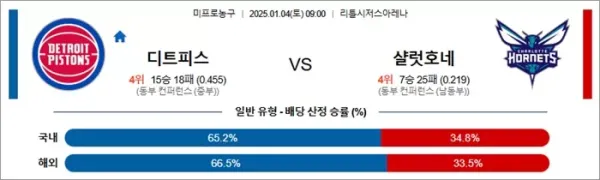 로얄스포츠 스포츠분석