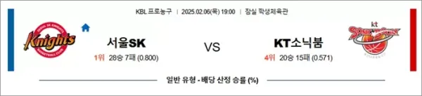 로얄스포츠 스포츠분석